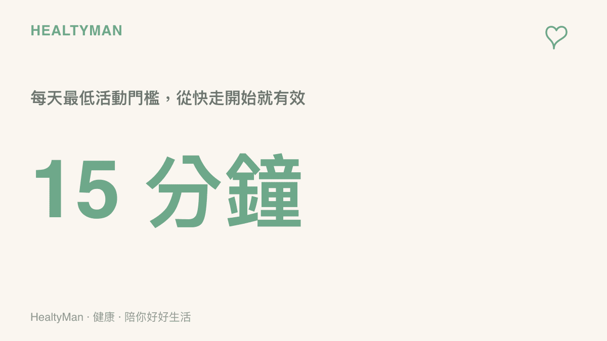 每天 15 分鐘快走是減重期間最容易入門的運動門檻，先建立每天都動一下的習慣