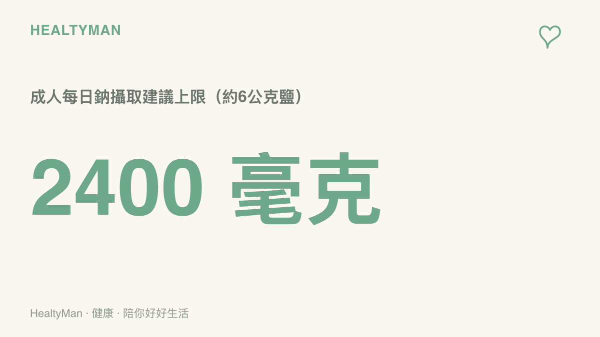 數據圖呈現成人每日鈉攝取建議上限為2400毫克，約等於6公克食鹽，提醒掌勺者留意試菜累積的鈉量
