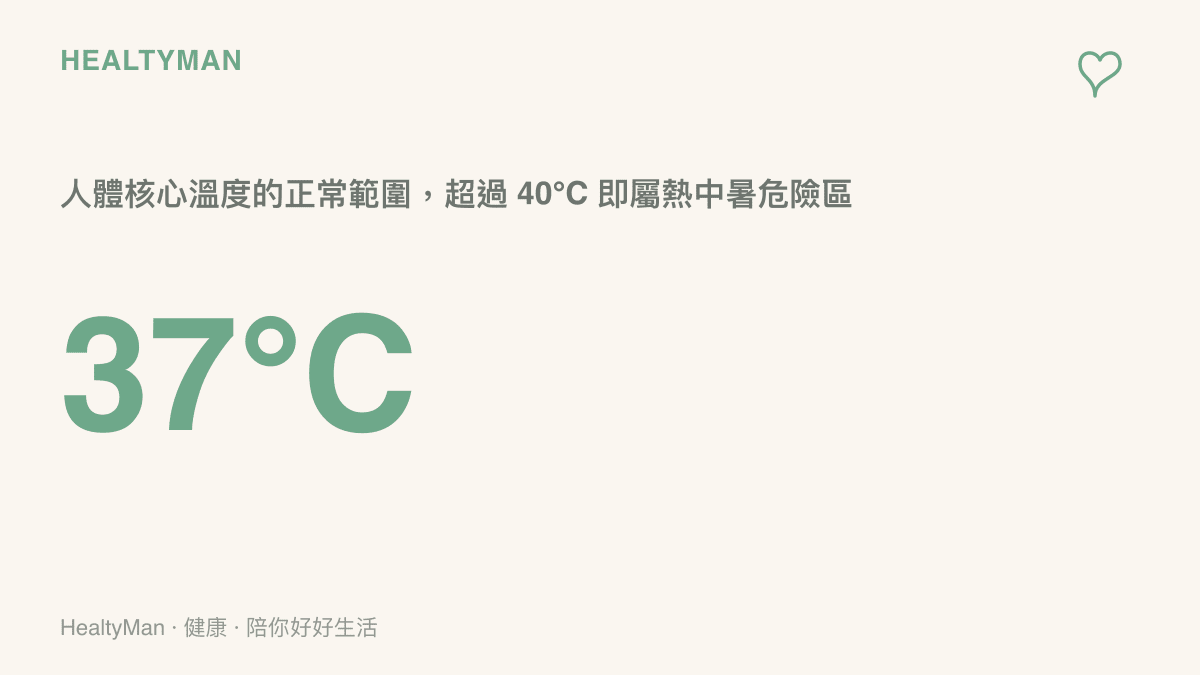 人體核心體溫正常值約攝氏三十七度，超過四十度屬於熱中暑危險區間的衛教圖卡