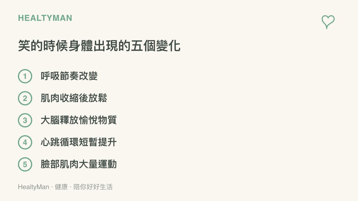 一個大笑的人周圍標示出身體在笑時的生理變化，包括呼吸節奏改變、肌肉放鬆、愉悅物質釋放、心跳提升與臉部肌肉運動，說明笑是一連串真實的生理反應而非想像。