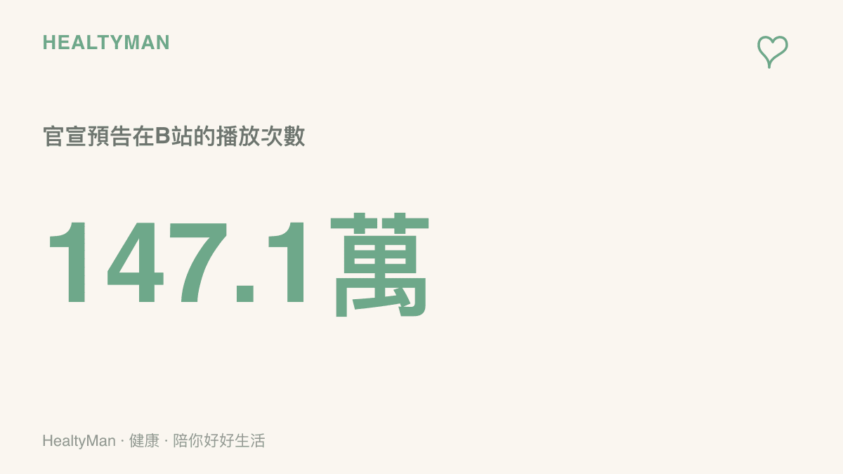 巫師3重製版官宣預告在B站累積超過一百四十七萬次播放，呈現這波重製消息引起的關注規模