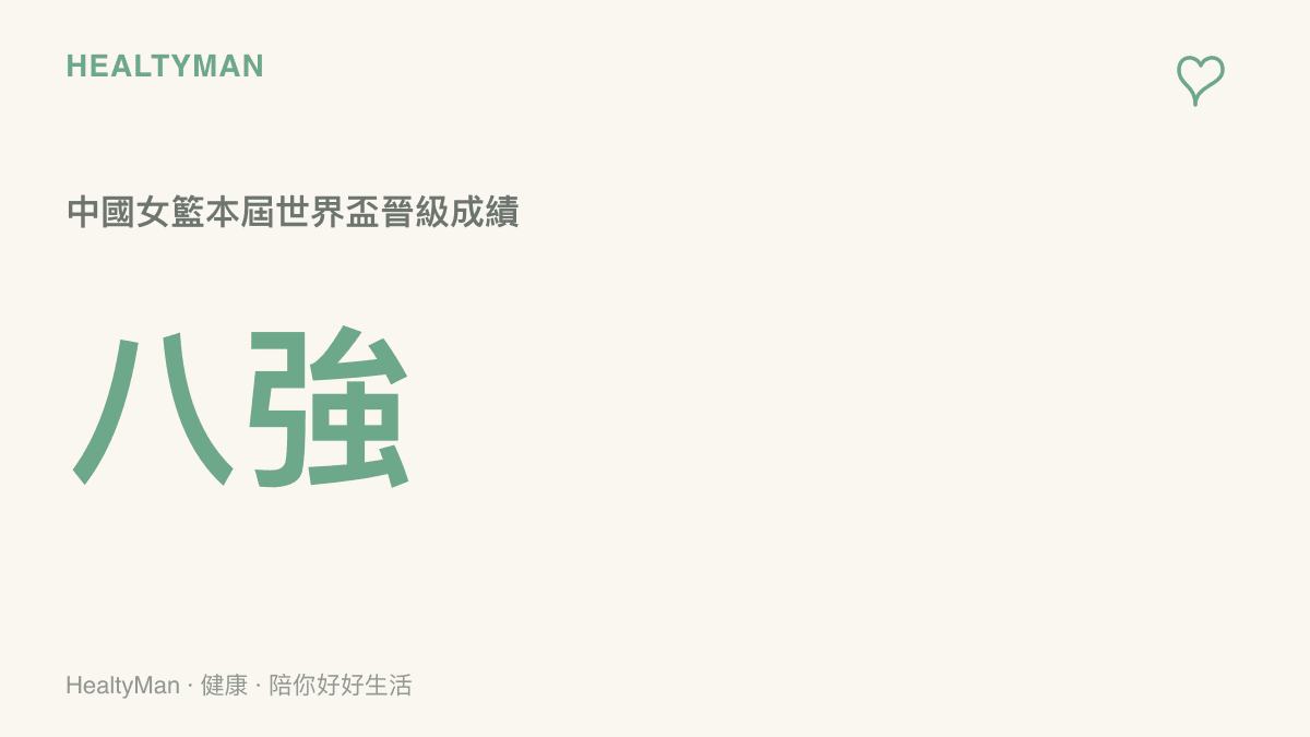 中國女籃在本屆世界盃晉級八強，圖中以醒目大字呈現八強成績