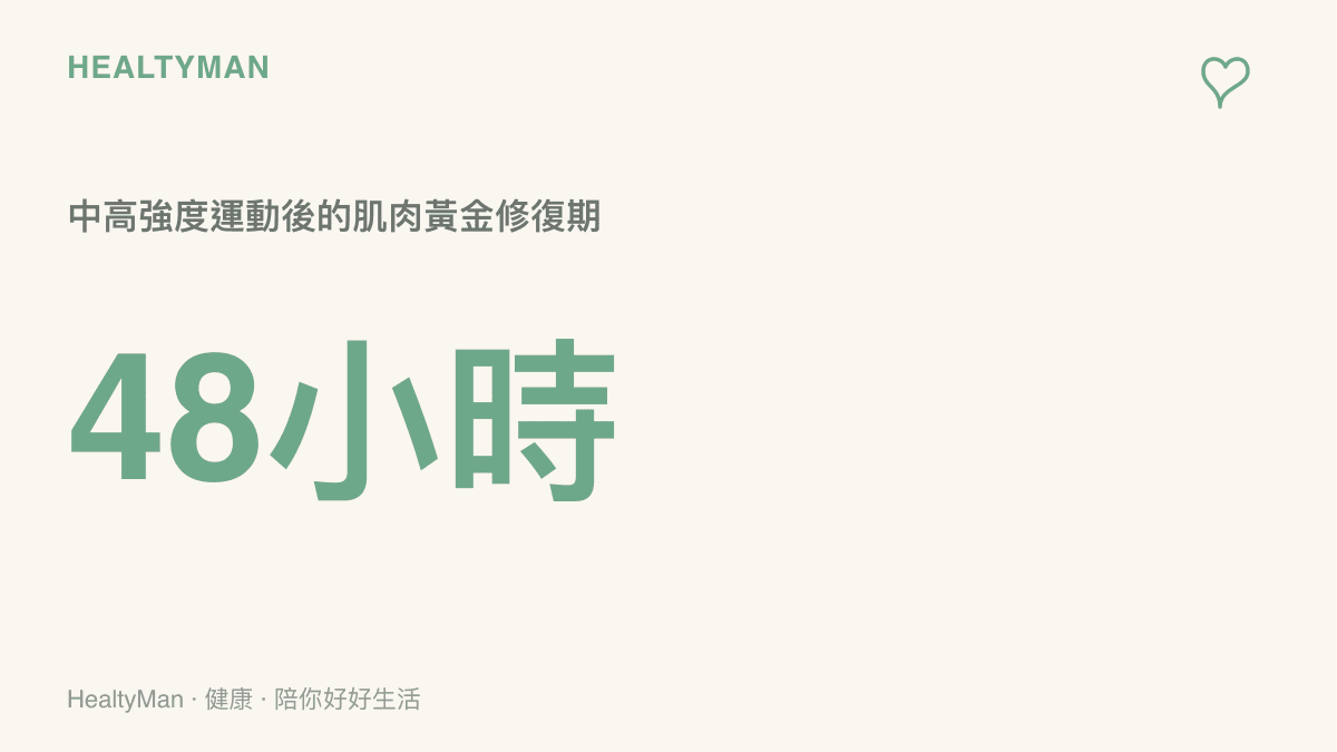 圖卡呈現中高強度運動後需要四十八小時的肌肉黃金修復期，提醒讀者重視賽後與運動後的恢復。