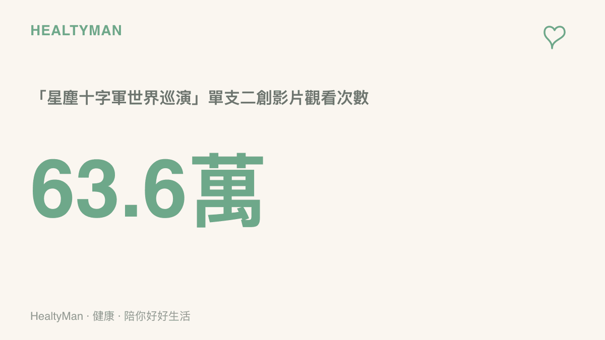 統計圖卡呈現B站一支星塵十字軍世界巡演二創影片累積63.6萬次觀看，反映這波迷因的傳播熱度