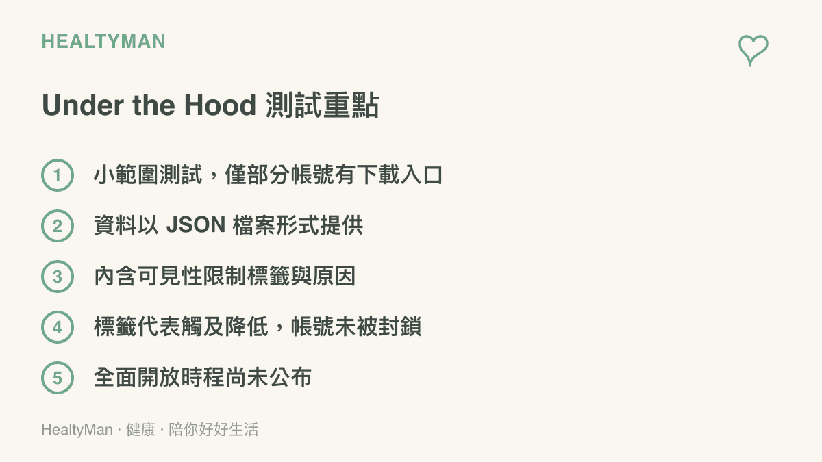 清單圖呈現 X 平臺 Under the Hood 功能測試的五項重點，包含小範圍測試、JSON 檔案下載、可見性限制標籤、標籤不等於封鎖與開放時程未定
