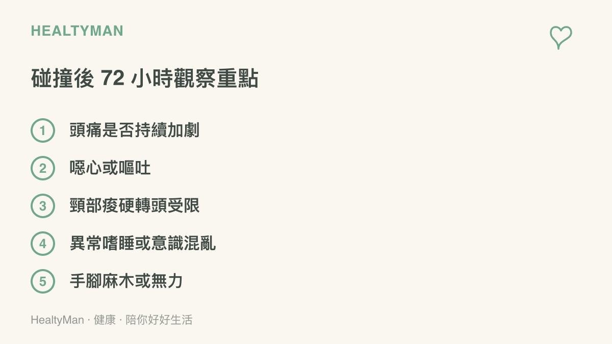 碰撞後七十二小時的觀察重點：頭痛是否持續加劇、噁心或嘔吐、頸部痠硬轉頭受限、異常嗜睡或意識混亂、手腳麻木或無力