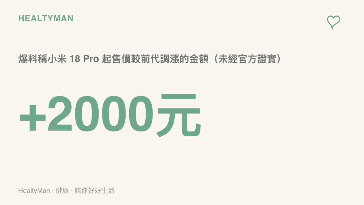 圖卡呈現網路爆料指小米 18 Pro 起售價比前代高出人民幣兩千元，並標註此數字尚未獲得官方證實