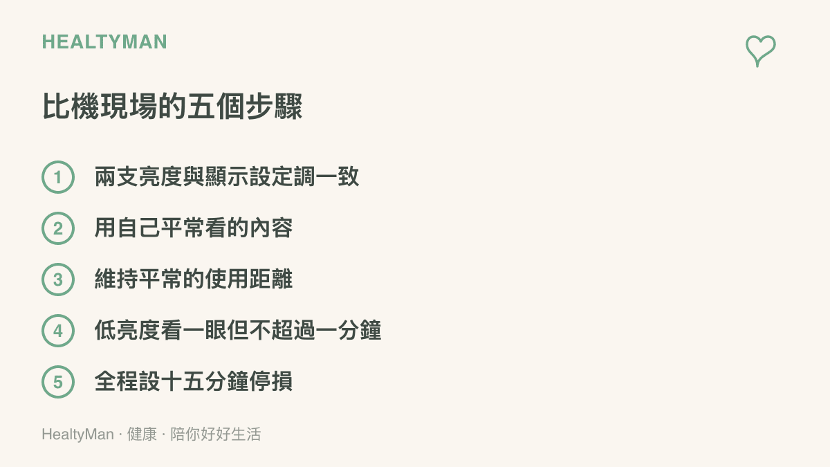 清單列出到門市比較手機螢幕的五個步驟：亮度設定一致、用平常內容、保持平常距離、低亮度短暫查看與全程十五分鐘停損