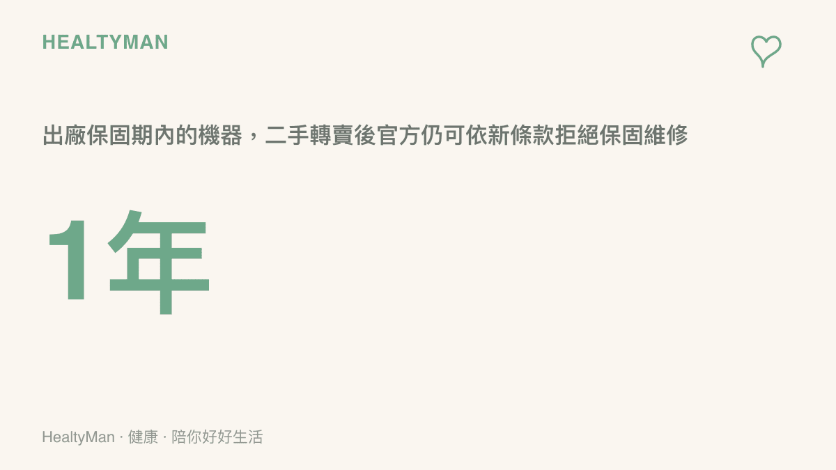 統計圖卡呈現這次售後條款爭議的核心數字：機器出廠後一年保固期內，經二手轉賣後官方仍可依新條款拒絕免費保固維修
