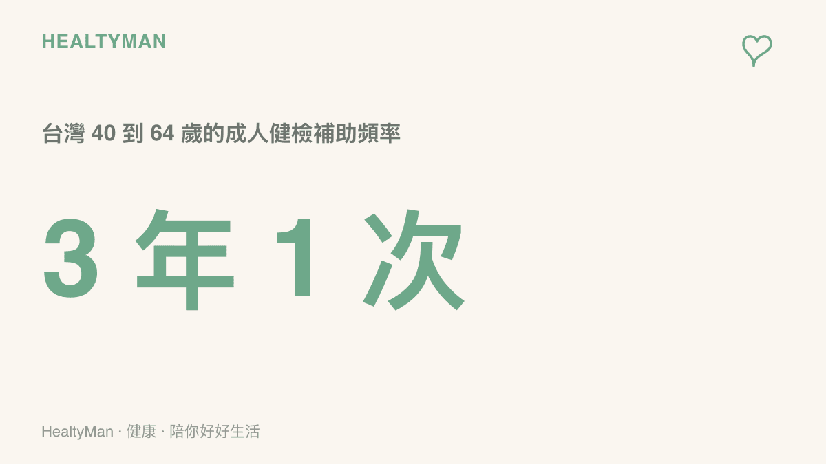 統計圖卡呈現臺灣 40 到 64 歲民眾每三年有一次成人健檢補助，65 歲以上提高為每年一次，說明伴侶之間的健檢時程可能不同步
