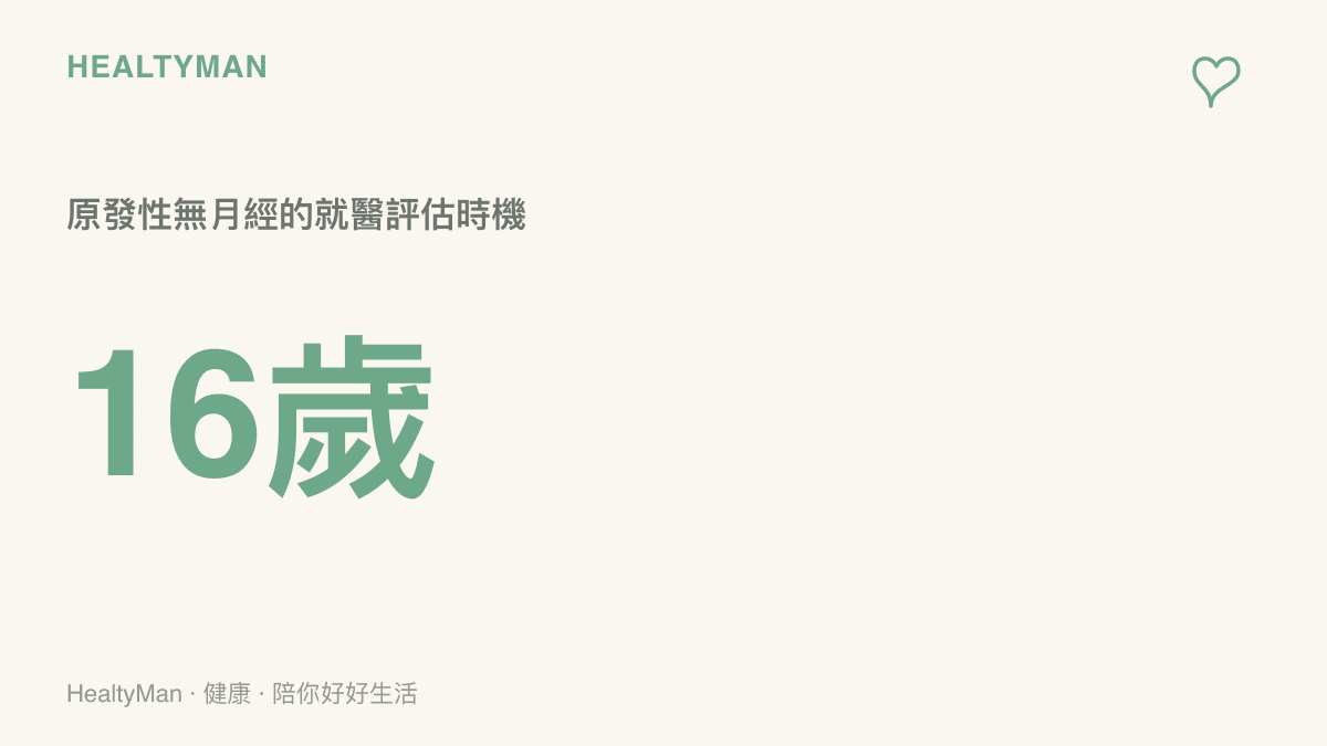 一個醒目的數據圖示，標示著數字16歲，說明若女性發展出第二性徵後至16歲仍未有月經來潮，建議應尋求婦產科醫師的專業評估。