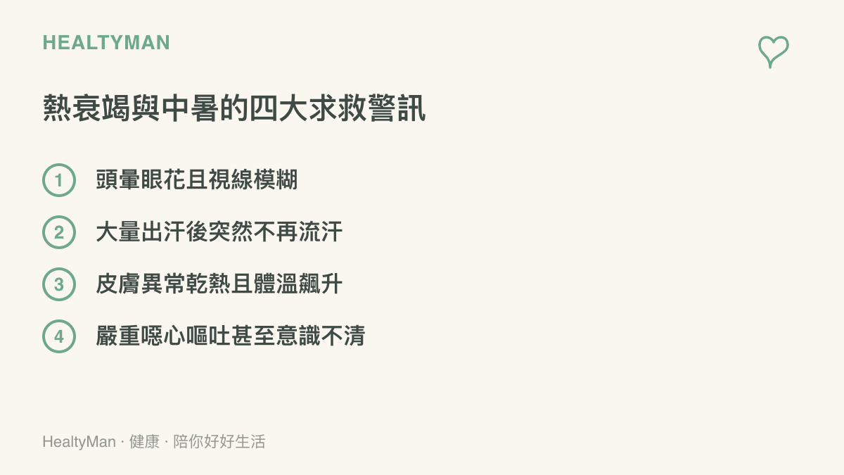 列舄熱衰竭與中暑時身體發出的四大求救警訊，包括頭暈、停止流汗、皮膚乾熱與意識不清