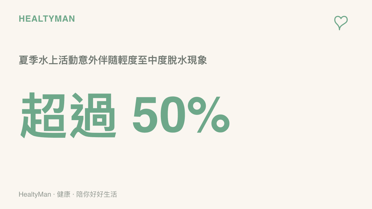 統計數據顯示夏季戶外水上活動中，超過一半的突發不適與身體脫水現象直接相關