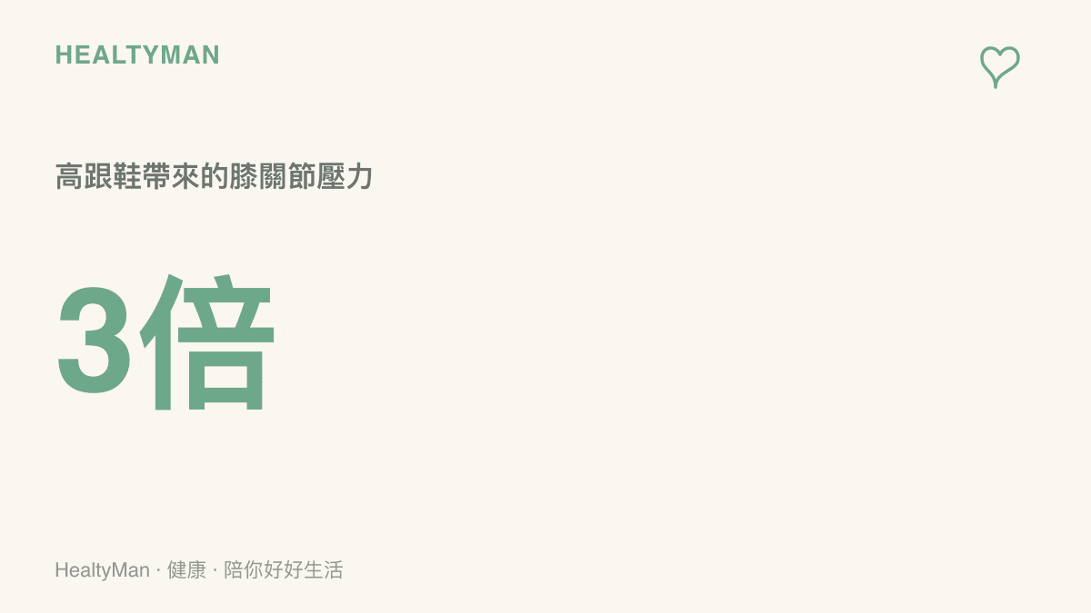 統計數據顯示穿著五公分以上高跟鞋會使膝關節內側壓力增加約三倍