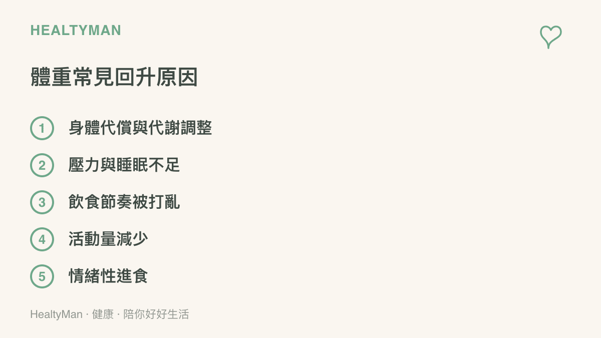 列出體重回升常見原因的衛教清單圖卡，包含代謝、睡眠、飲食與活動等面向