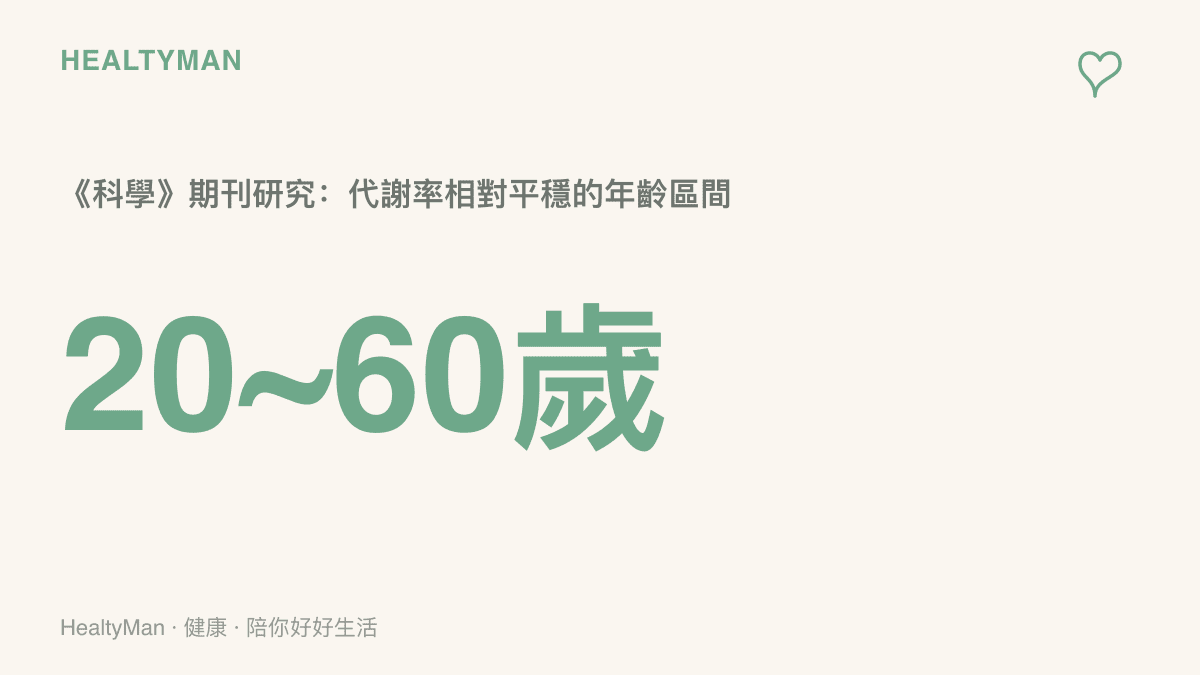 統計圖卡呈現2021年《科學》期刊研究中，成年人二十歲到六十歲之間每日能量消耗維持平穩、六十歲後才明顯下降的發現