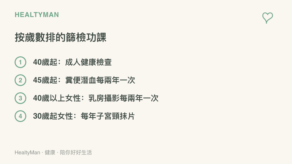 清單圖卡列出四十歲起成人健康檢查、四十五歲起糞便潛血、四十歲以上女性乳房攝影、三十歲起女性子宮頸抹片的篩檢年齡時程