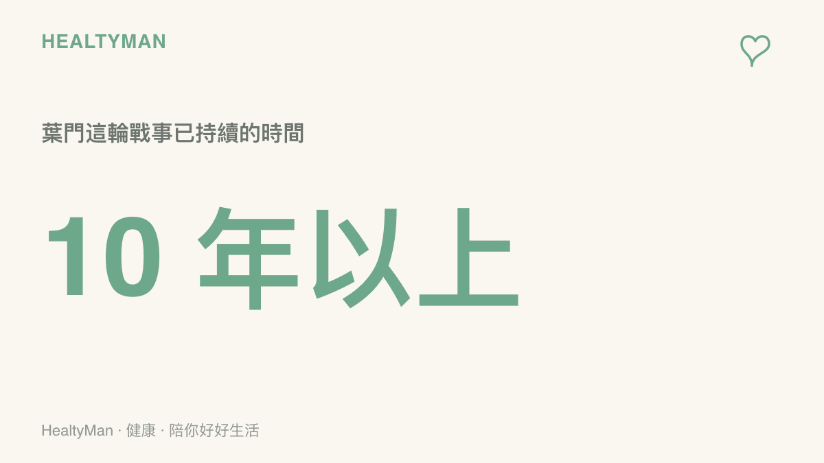 統計圖卡呈現葉門這輪戰事自 2014 年胡塞組織控制沙那以來，至今已延續超過十年的時間跨度
