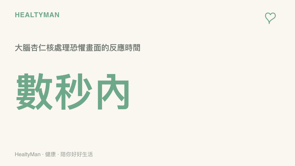 統計圖卡呈現大腦杏仁核在接收恐懼視覺刺激時，僅需數秒鐘就能啟動人體的防禦機制