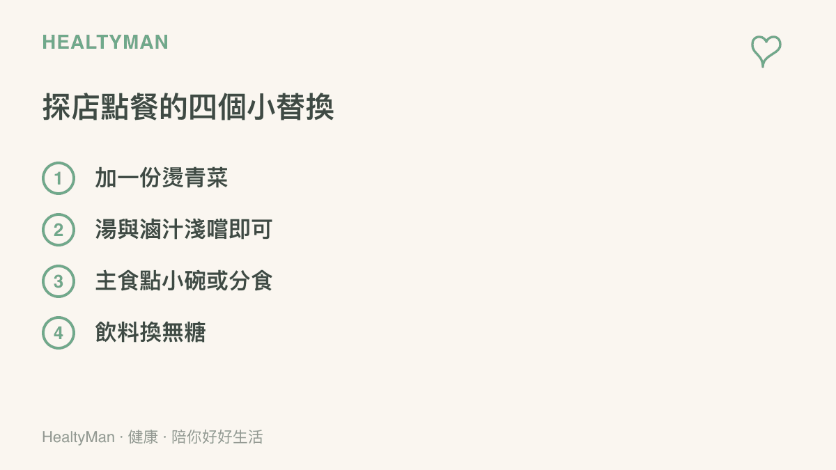 清單圖卡列出探店點餐時的四個替換做法，包括加點燙青菜、湯與滷汁淺嚐、主食改小碗或分食，以及飲料選無糖