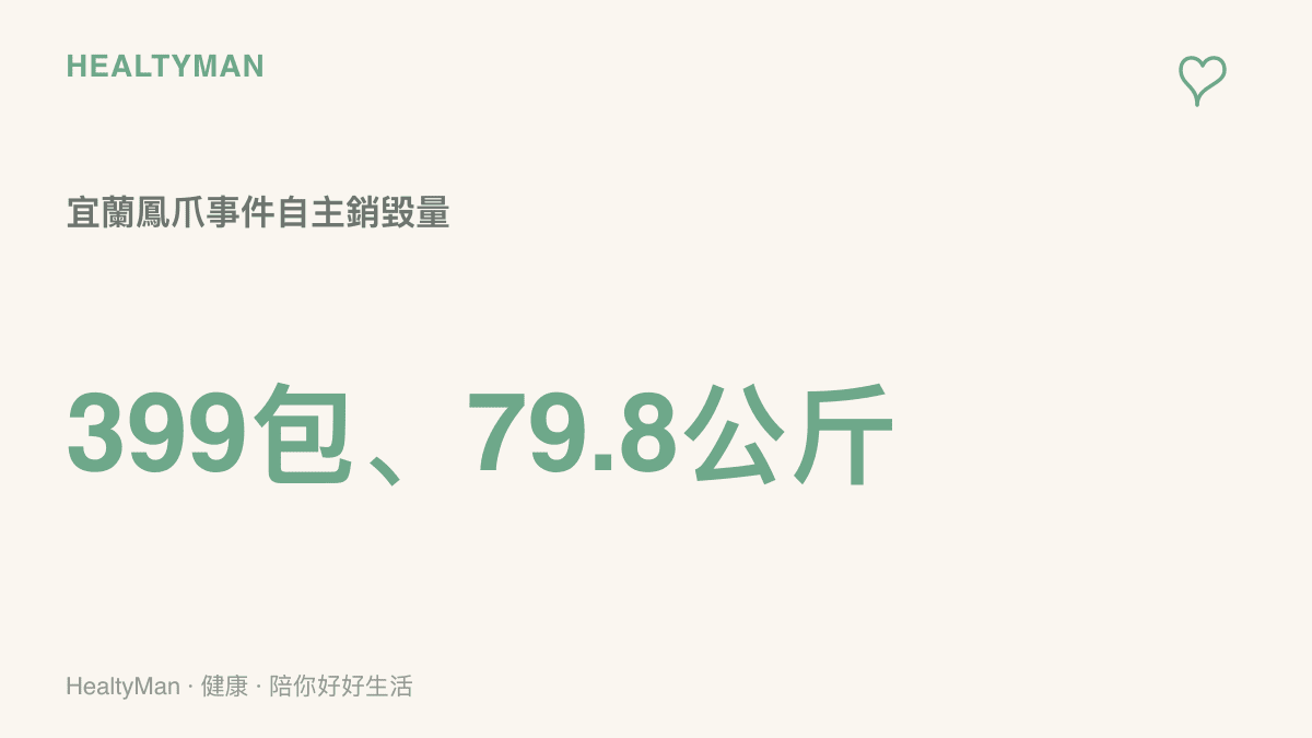 宜蘭鳳爪事件中業者自主銷毀的數量統計，三星蔥鳳爪198包與辣味鳳爪201包合計399包、79.8公斤，同批另有509包已售出