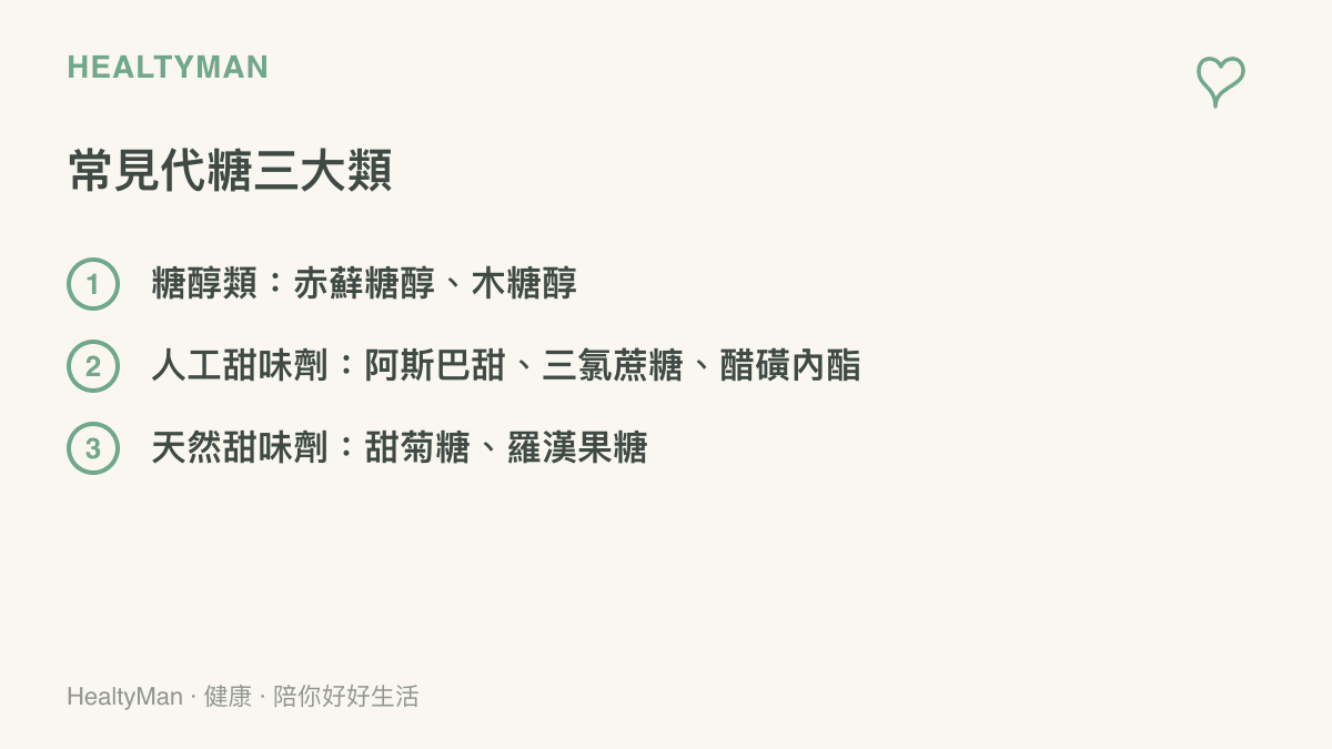 常見代糖分為糖醇類、人工甜味劑與天然甜味劑三大類的整理圖卡