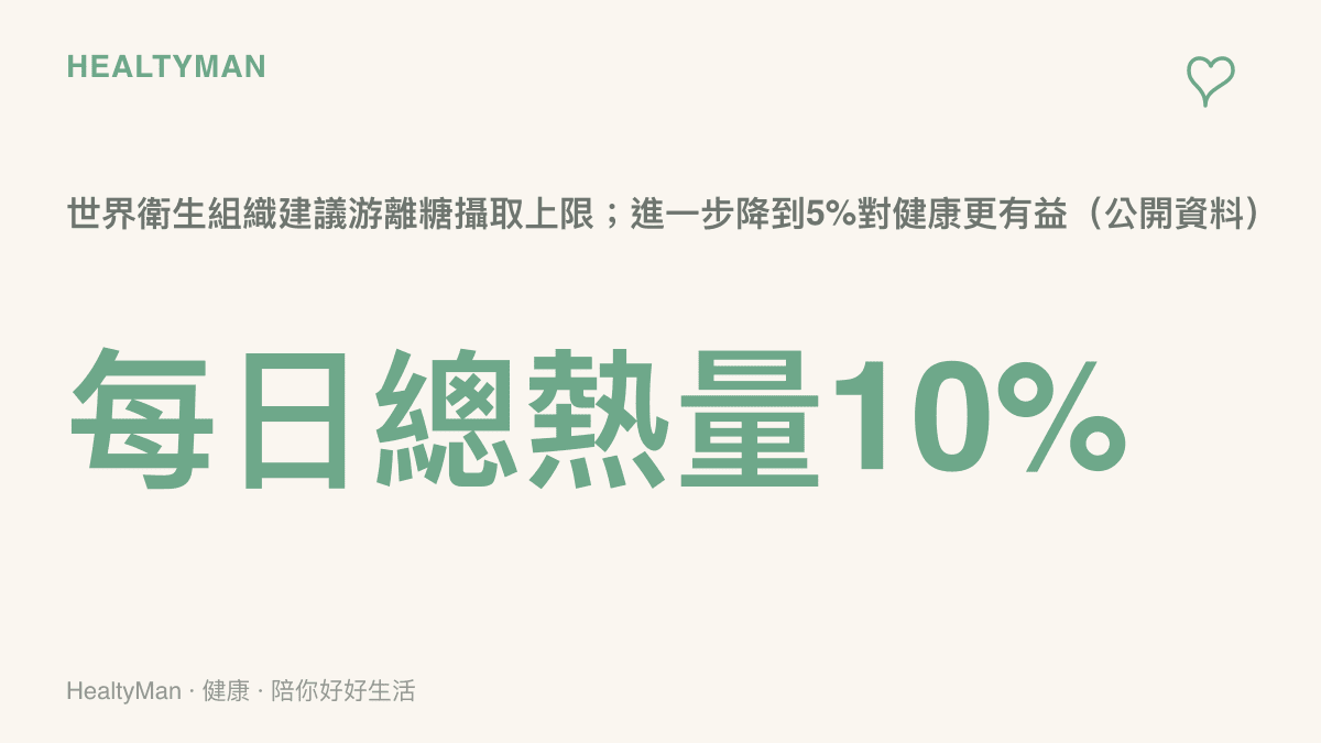 世界衛生組織建議遊離糖攝取量應低於每日總熱量的百分之十，進一步降到百分之五更有益健康