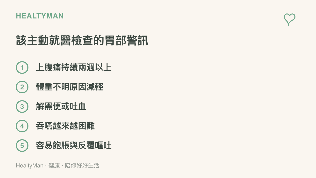 清單列舉五項該就醫檢查的胃部警訊，包括持續上腹痛、體重減輕、黑便吐血、吞嚥困難與容易飽脹反覆嘔吐