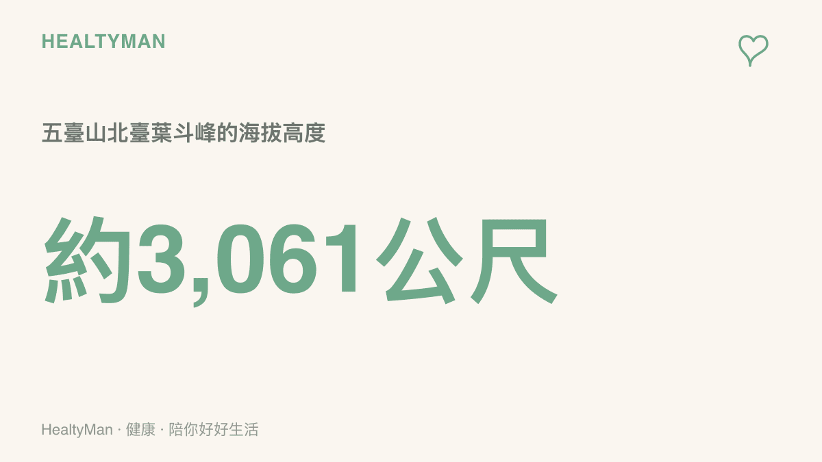 統計圖卡呈現五臺山北臺葉鬥峯海拔約3061公尺，標示山西五臺山行程的最高點高度