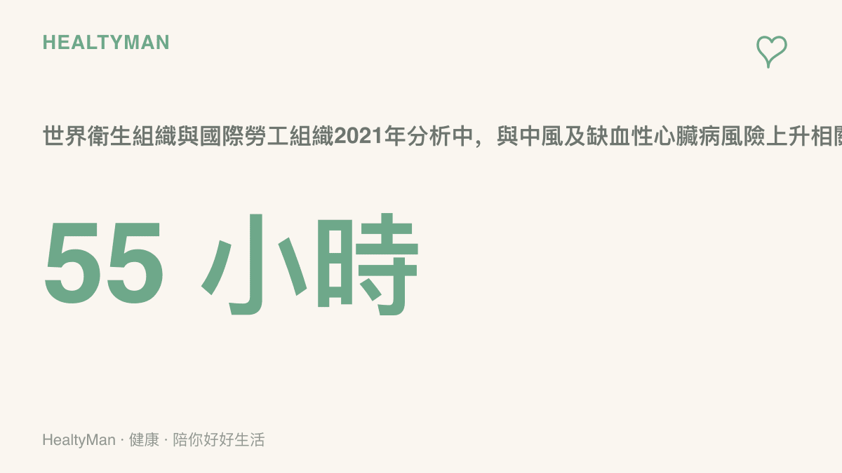 統計圖卡標示每週工時55小時的門檻，說明世界衛生組織與國際勞工組織2021年的分析將超過此工時與中風及缺血性心臟病風險升高連結在一起