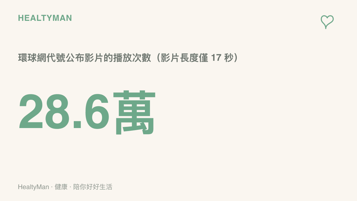 統計圖卡呈現環球網發布的殲-35A代號公布短片，長度只有17秒，播放次數已超過28萬6千