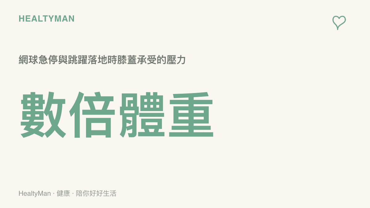 網球選手在硬地賽場上急停與跳躍落地時，膝蓋需要承受高達數倍體重的衝擊力道