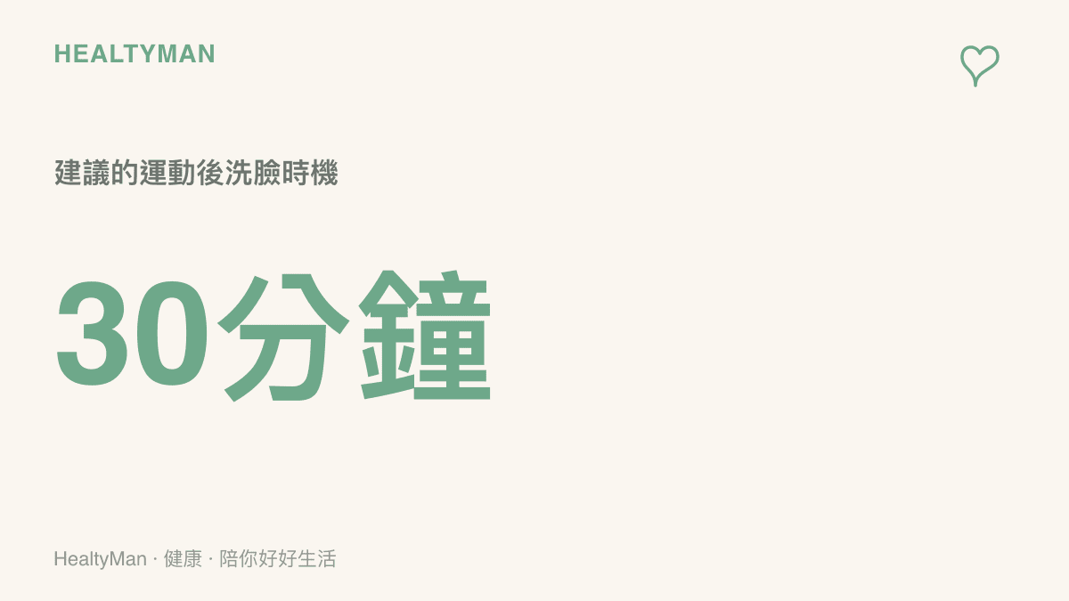 圖卡說明建議在運動流汗後的半小時內進行洗臉以避免毛孔堵塞