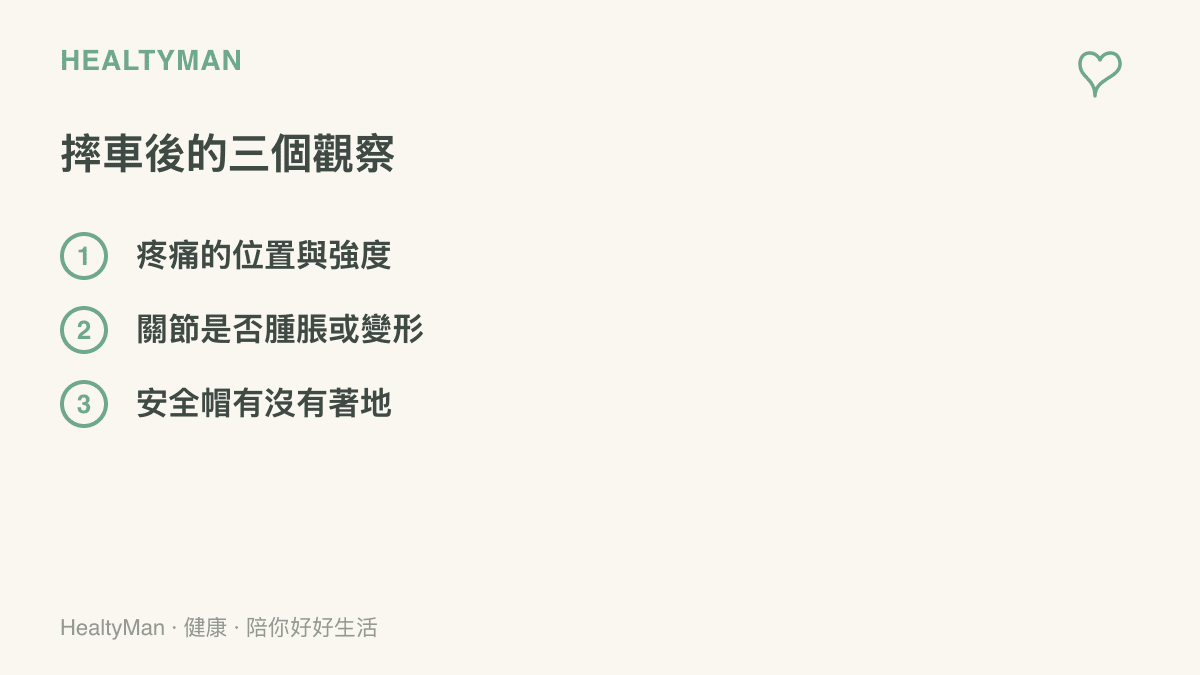 清單圖提醒騎士摔車後要觀察的三件事：疼痛位置與強度、關節腫脹或變形、安全帽是否撞到地面
