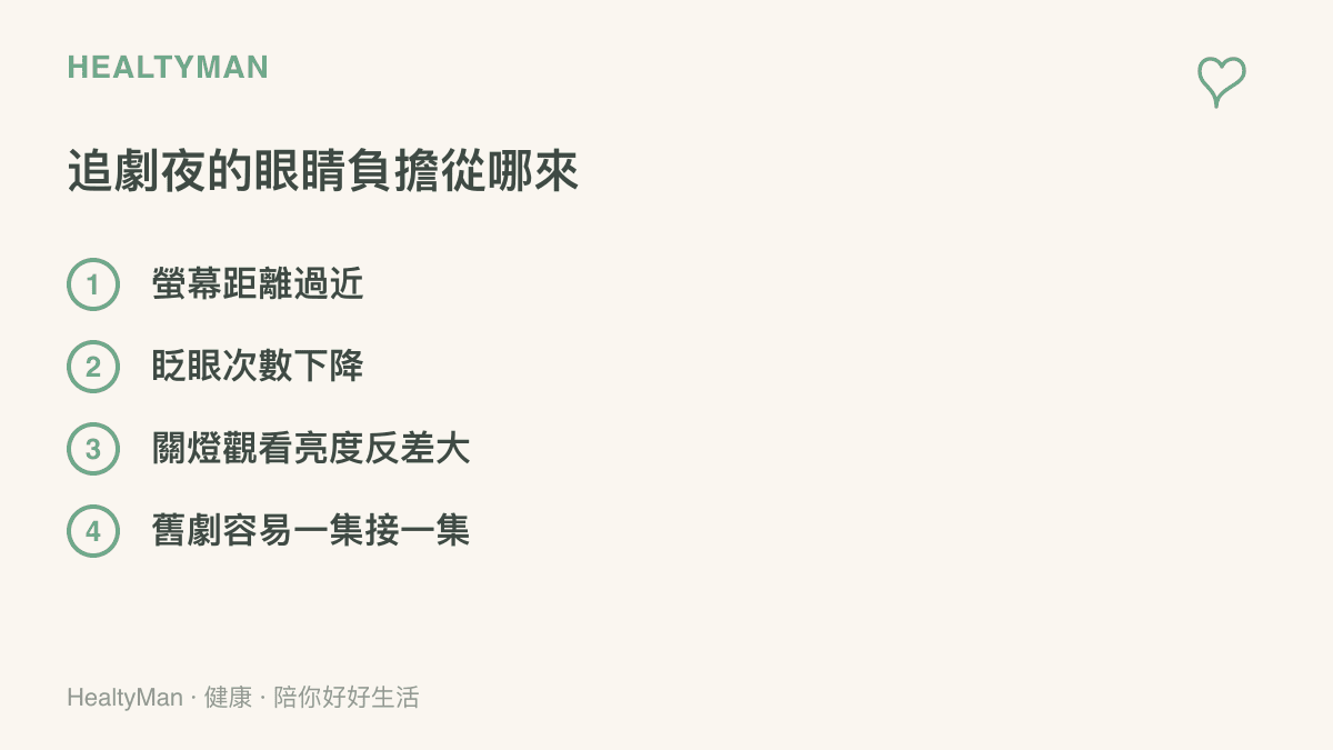 圖卡列出追劇夜晚間連續觀看時眼睛的四項負擔來源，包括螢幕距離過近、眨眼次數下降、關燈觀看造成亮度反差，以及舊劇沒有更新間隔容易一集接一集看下去