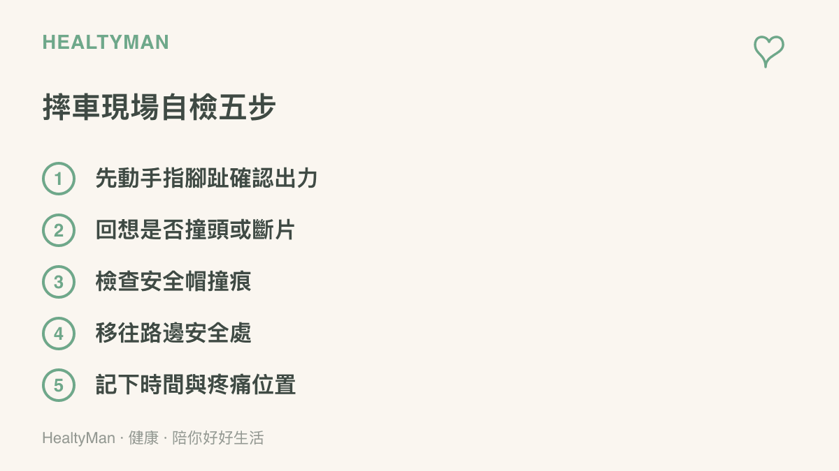清單圖卡列出摔車後現場的五個自檢步驟，從確認四肢出力、回想是否撞頭，到檢查安全帽、移往安全處並記錄疼痛位置