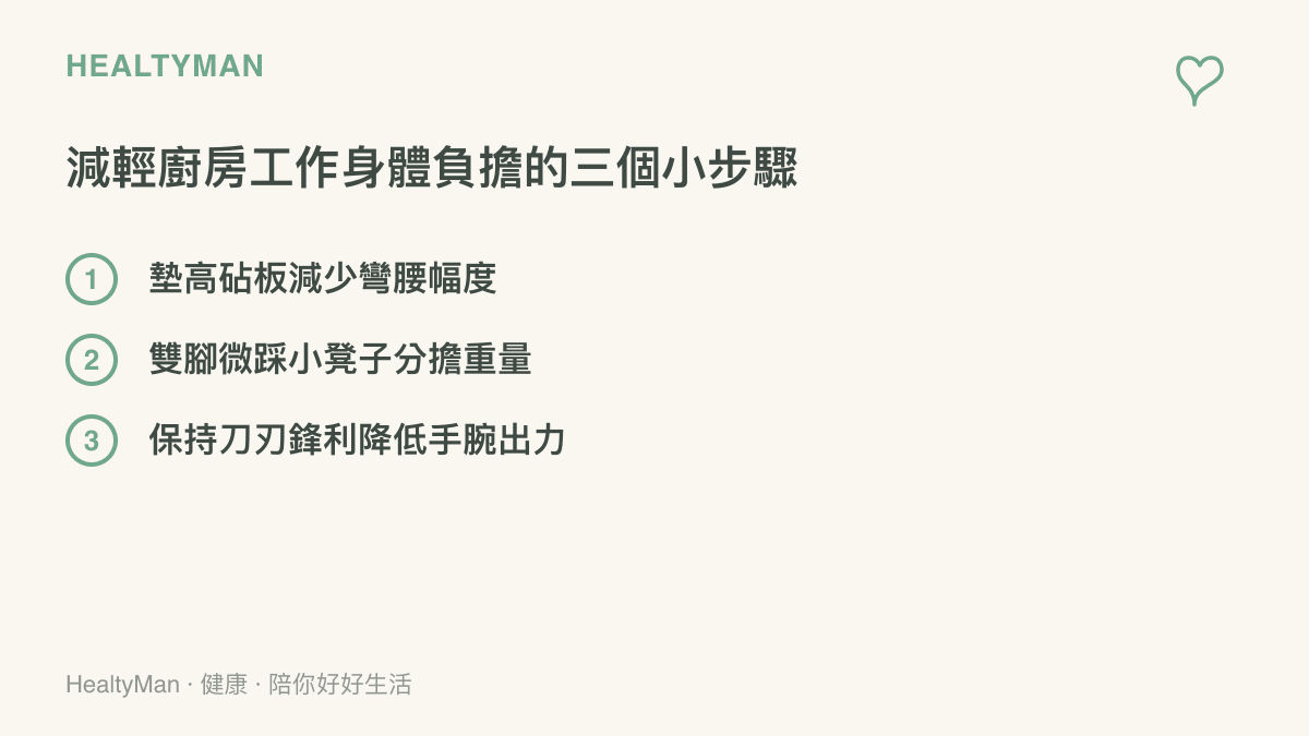 清單圖卡列出臺階墊高砧板、雙腳輪流踩踏小凳子以及保持刀刃鋒利等三個減輕廚房工作身體負擔的實用方法。