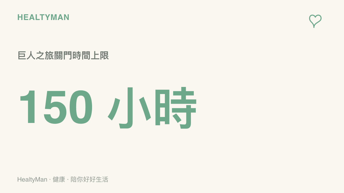 統計圖卡呈現巨人之旅關門時間為150小時，說明參賽者必須在睡眠與前進之間反覆取捨