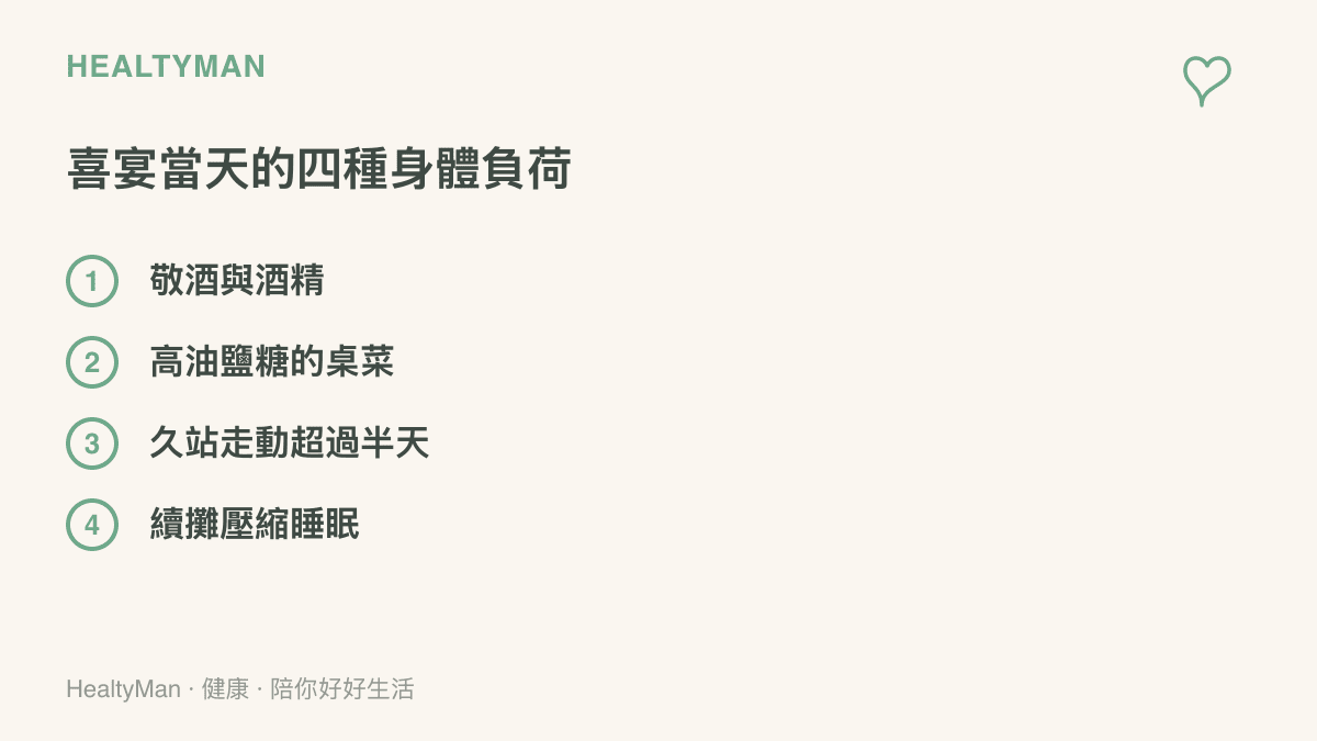 清單圖卡列舉喜宴當天身體同時承受的四種負荷：敬酒與酒精、高油鹽糖的桌菜、久站走動超過半天、被續攤壓縮的睡眠