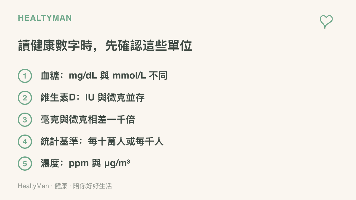 清單列出五種讀健康數字時需先確認的單位，包括血糖的兩種單位系統、維生素D的IU與微克、毫克微克的千倍差距、每十萬人與每千人的統計基準、ppm與μg/m³濃度單位